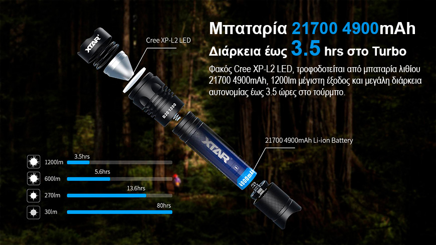 XTAR B20 Φακός φωτεινότητας 1200lm Full Set slider 03