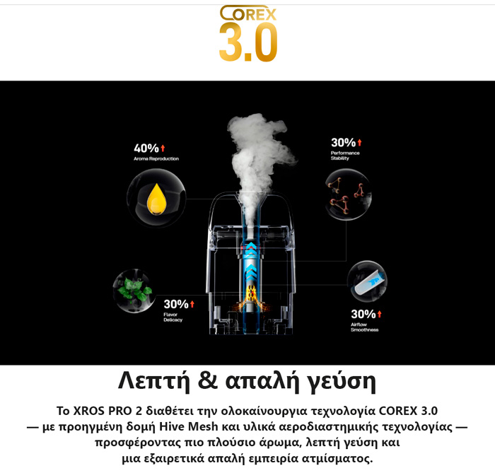 Vaporesso Kit XROS Pro 2 2000mah TPD slider10