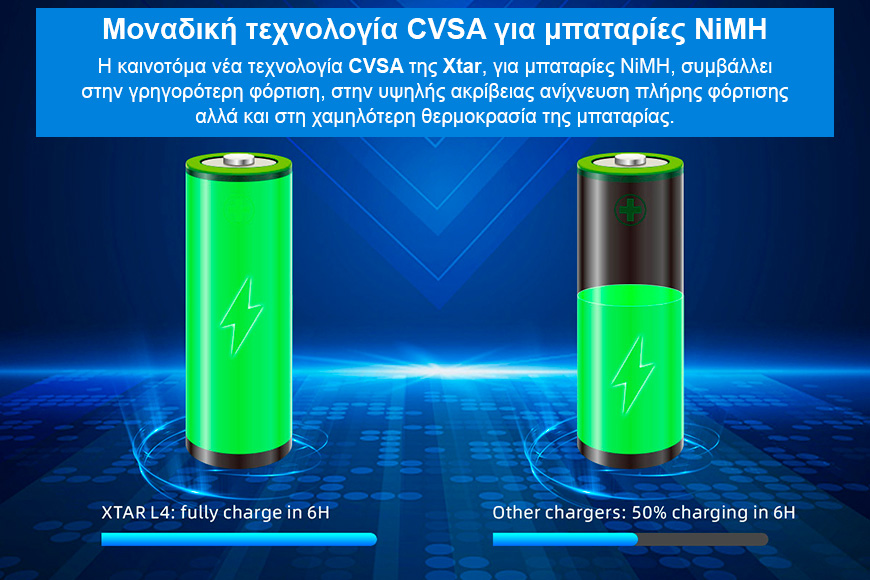 XTRL4 Battery Charger slider06