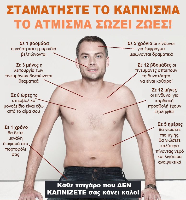 Ηλεκτρονικό Τσιγάρο VS Κάπνισμα