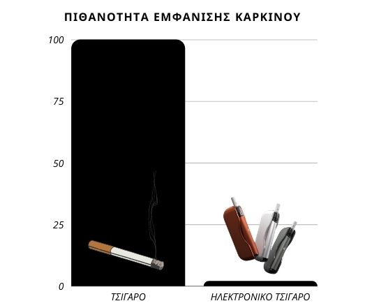 Ηλεκτρονικό Τσιγάρο VS Κάπνισμα 